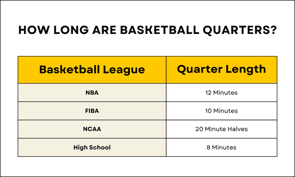 basketball quarters